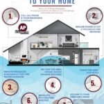 water mitigation